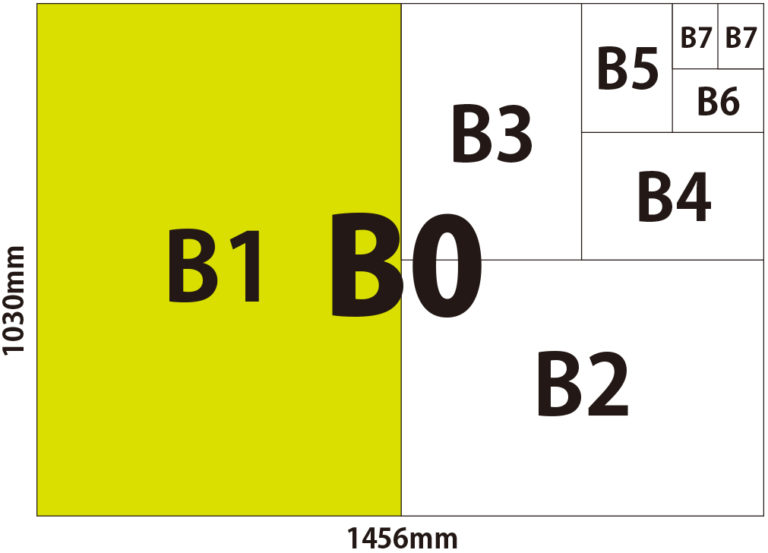 รูปแบบกระดาษชนิด B｜ขนาดกระดาษ B กว้างสูง | B0,B1,B2,B3,B4,B5,B6,B7,B8 ...