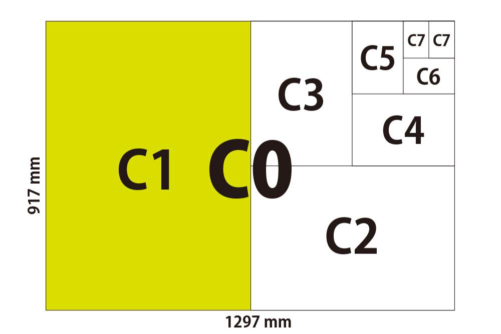 รูปแบบกระดาษชนิด C